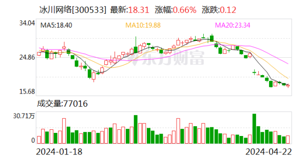 足球投注app占年度采购总额比例为52.43%-买球·(中国)投注APP官方网站