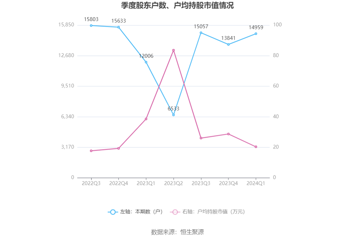 （著作起原：中国证券报·中证网）